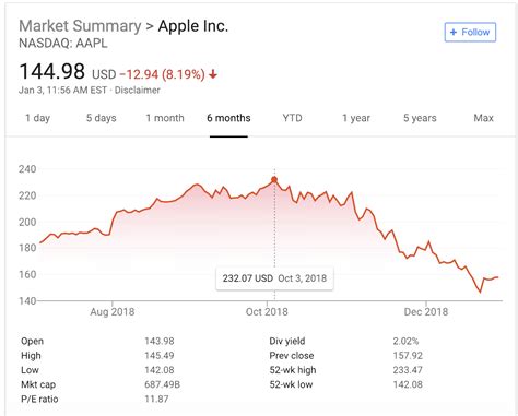Apple Stock Price Globe And Mail